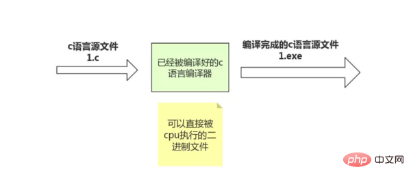 PHP和C短信接口哪个更稳定?对接时要注意什么? 第3张 PHP和C短信接口哪个更稳定?对接时要注意什么? 第3张