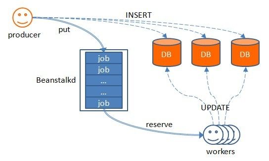 PHP和C短信接口哪个更稳定?对接时要注意什么? 第1张 PHP和C短信接口哪个更稳定?对接时要注意什么? 第1张