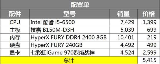 京东配置电脑,京东配置电脑多少钱 第1张 京东配置电脑,京东配置电脑多少钱 第1张