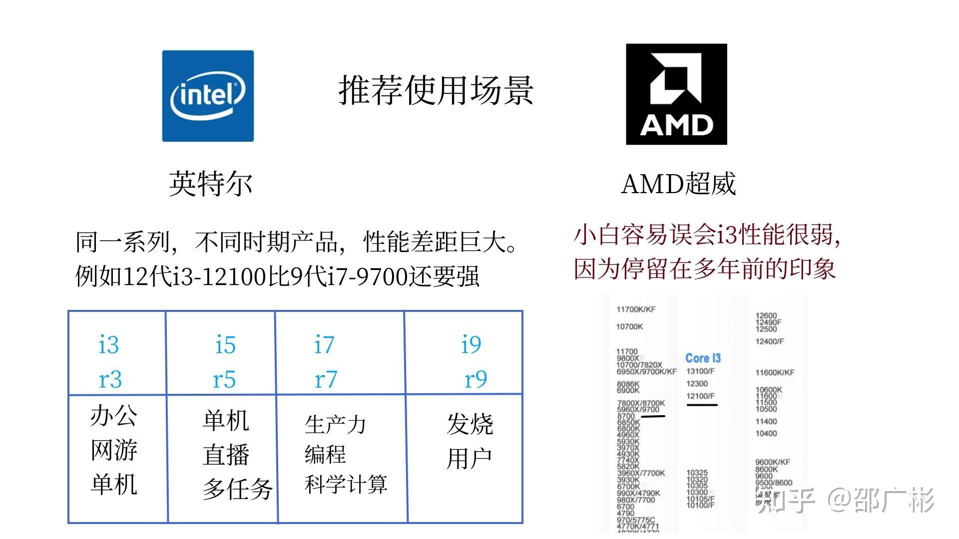 电脑配置怎么看?,不会看配置的小白如何快速学会? 第1张 电脑配置怎么看?,不会看配置的小白如何快速学会? 第1张
