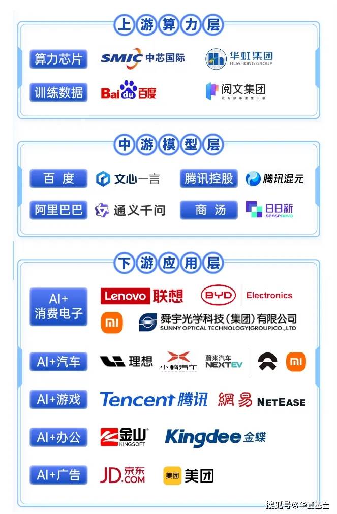 百度AI市场,国内首家专注AI产业链,这平台有何独特优势? 第3张 百度AI市场,国内首家专注AI产业链,这平台有何独特优势? 第3张