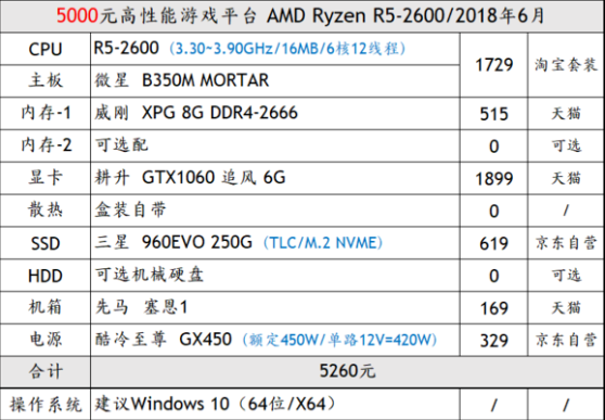 最低配置电脑能玩什么游戏,最低配置电脑 第3张 最低配置电脑能玩什么游戏,最低配置电脑 第3张