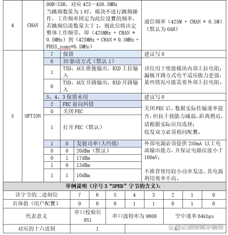 跳频配置在无线通信中如何设置?跳频配置参数设置方法有哪些 第1张 跳频配置在无线通信中如何设置?跳频配置参数设置方法有哪些 第1张