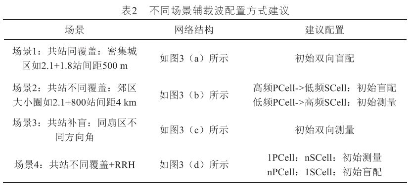 跳频配置在无线通信中如何设置?跳频配置参数设置方法有哪些 第2张 跳频配置在无线通信中如何设置?跳频配置参数设置方法有哪些 第2张