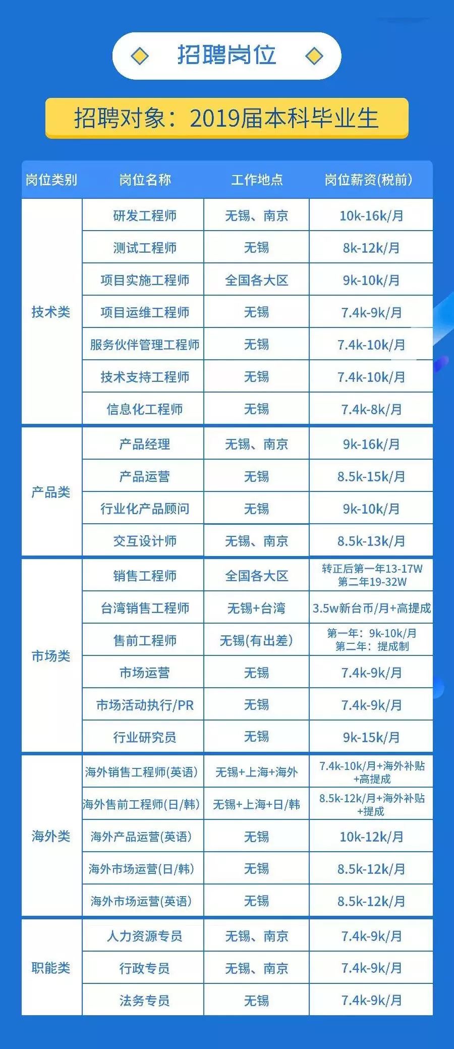 无锡钱桥虚拟主机厂招聘,为何行业新秀如此急缺人才?揭秘招聘背后的故事! 第2张 无锡钱桥虚拟主机厂招聘,为何行业新秀如此急缺人才?揭秘招聘背后的故事! 第2张