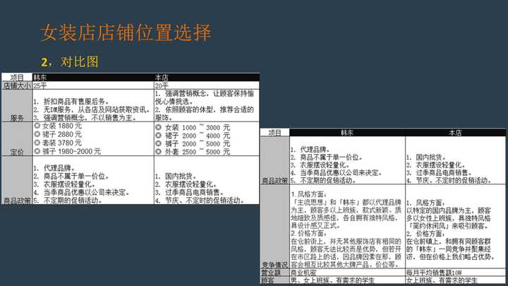 服装店网站建设思路有哪些,网站无法访问排查方法? 第1张 服装店网站建设思路有哪些,网站无法访问排查方法? 第1张