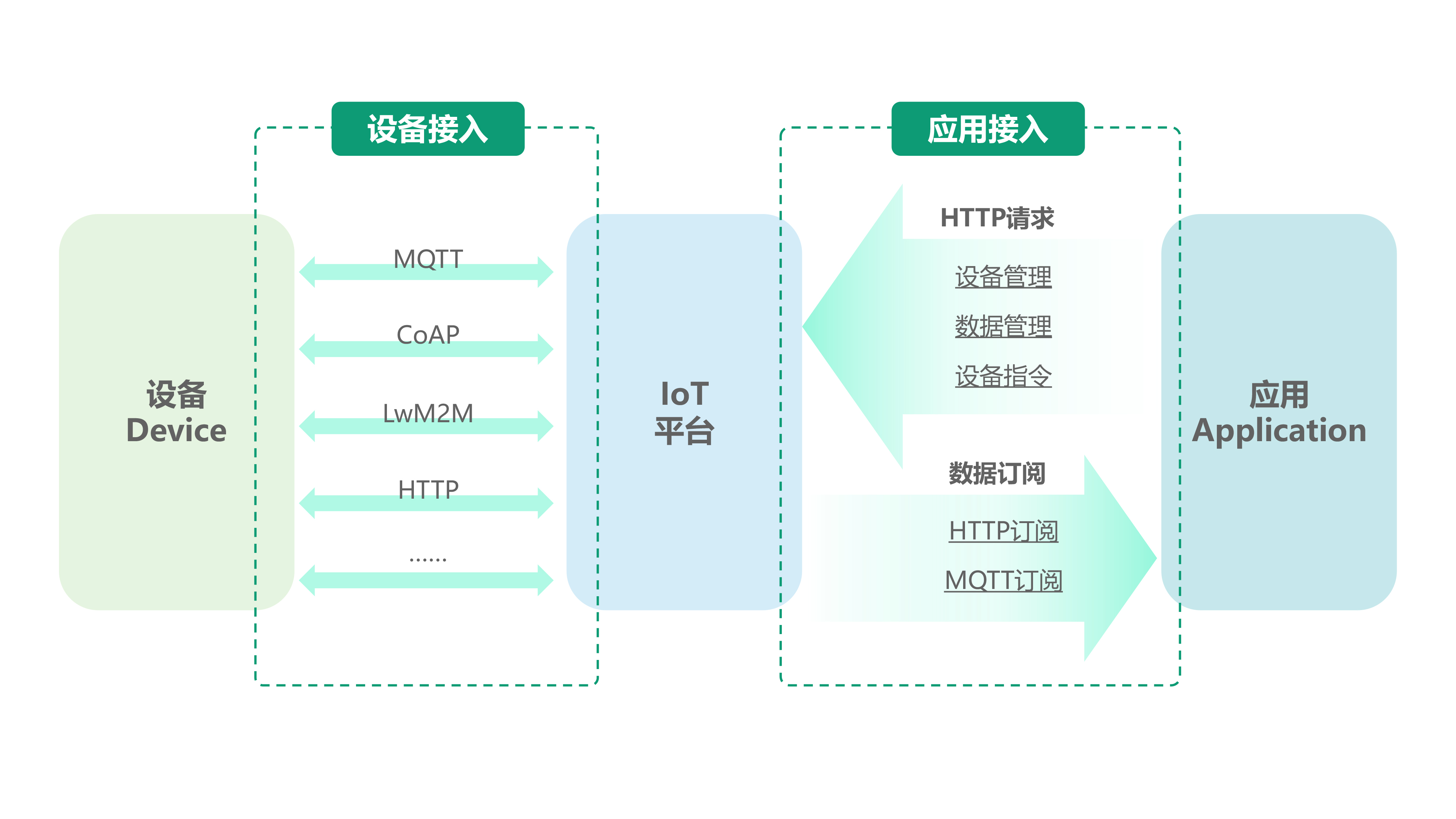 安卓api手册涵盖哪些关键功能?如何高效利用这些API进行开发? 第2张 安卓api手册涵盖哪些关键功能?如何高效利用这些API进行开发? 第2张