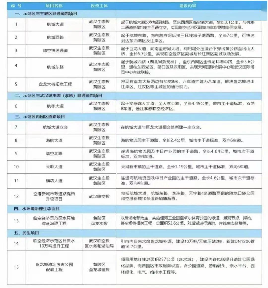 武汉市虚拟主机配置,有哪些具体要求标准? 第2张 武汉市虚拟主机配置,有哪些具体要求标准? 第2张