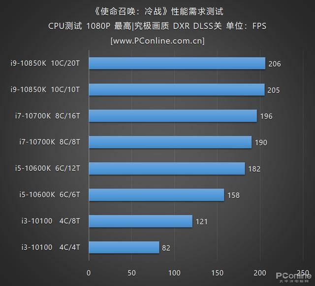 六核配置够用吗?,六核配置适合什么游戏和软件? 第3张 六核配置够用吗?,六核配置适合什么游戏和软件? 第3张
