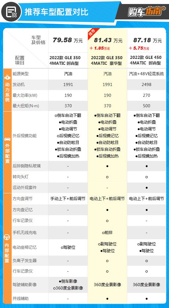 千万的配置值得购买吗?,千万配置性价比分析 第2张 千万的配置值得购买吗?,千万配置性价比分析 第2张