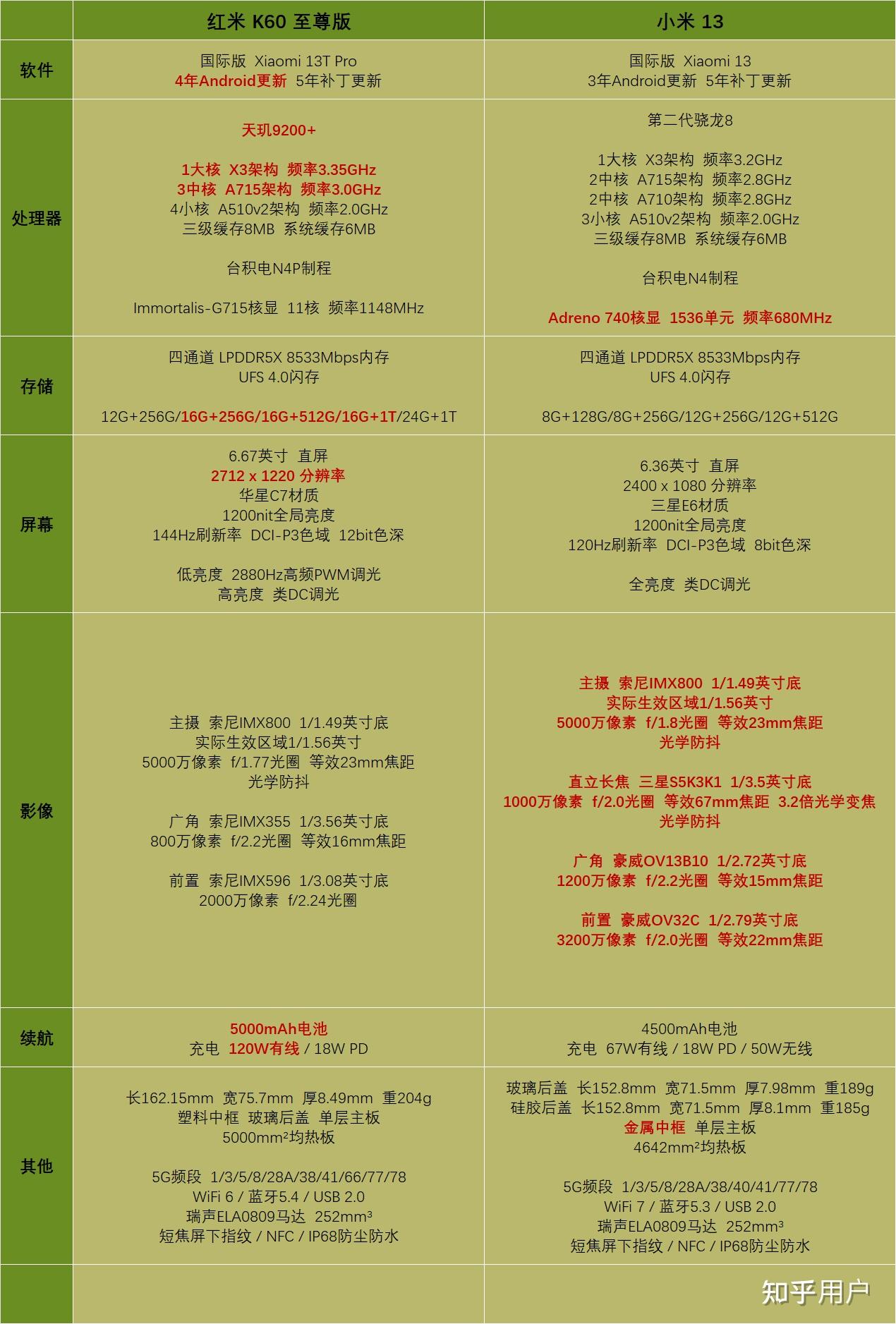 千万的配置值得购买吗?,千万配置性价比分析 第3张 千万的配置值得购买吗?,千万配置性价比分析 第3张