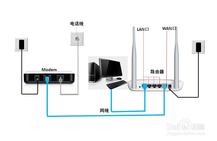 路由器与交换机配置,路由器交换机配置教程 第3张 路由器与交换机配置,路由器交换机配置教程 第3张