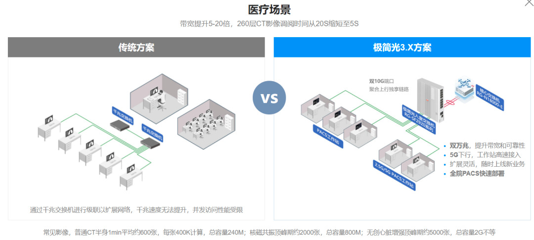 锐捷全光网虚拟主机连接,为何选择这种技术?优势何在? 第3张 锐捷全光网虚拟主机连接,为何选择这种技术?优势何在? 第3张