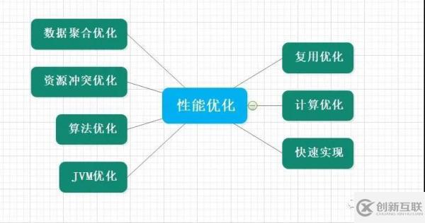 容量配置优化怎么做?容量配置优化方法有哪些 第3张 容量配置优化怎么做?容量配置优化方法有哪些 第3张