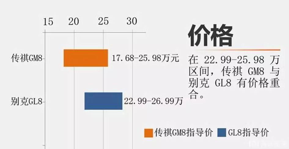 低配配置够用吗?,低配配置和标准配置区别大吗 第1张 低配配置够用吗?,低配配置和标准配置区别大吗 第1张