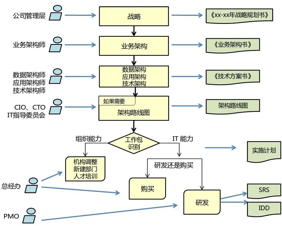 框架7网络请求,如何优化和实现高效的数据交互? 第1张 框架7网络请求,如何优化和实现高效的数据交互? 第1张