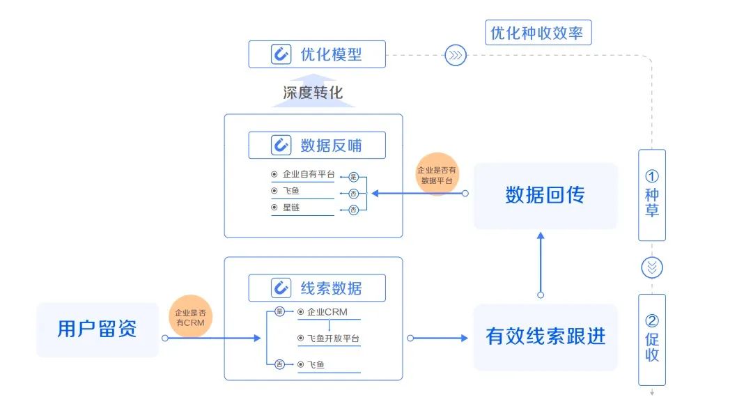 框架7网络请求,如何优化和实现高效的数据交互? 第2张 框架7网络请求,如何优化和实现高效的数据交互? 第2张
