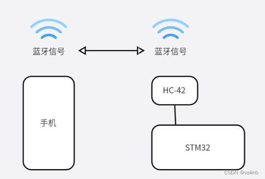 安卓平台两种网络通信方式,究竟有何区别与优劣? 第1张 安卓平台两种网络通信方式,究竟有何区别与优劣? 第1张