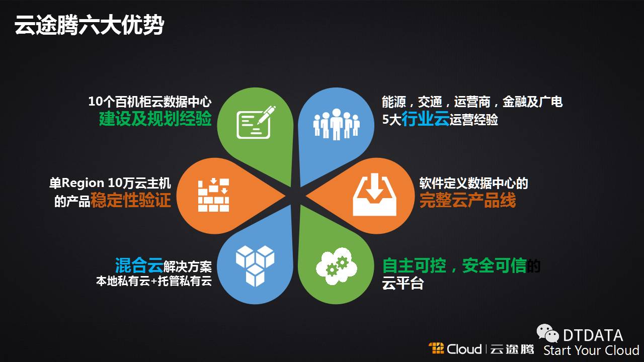 公有云服务IDC,如何选择合适的云数据中心以优化业务性能? 第2张 公有云服务IDC,如何选择合适的云数据中心以优化业务性能? 第2张