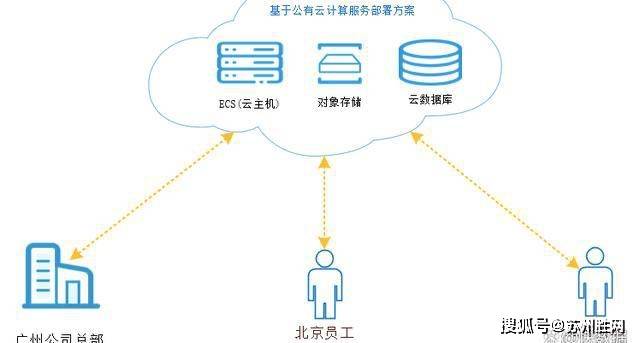 公有云服务IDC,如何选择合适的云数据中心以优化业务性能? 第3张 公有云服务IDC,如何选择合适的云数据中心以优化业务性能? 第3张