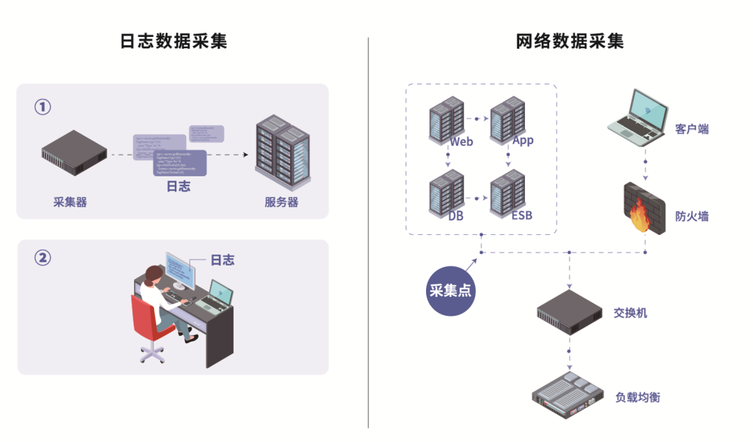 服务器日志监控系统,如何确保高效监控与数据安全? 第3张 服务器日志监控系统,如何确保高效监控与数据安全? 第3张
