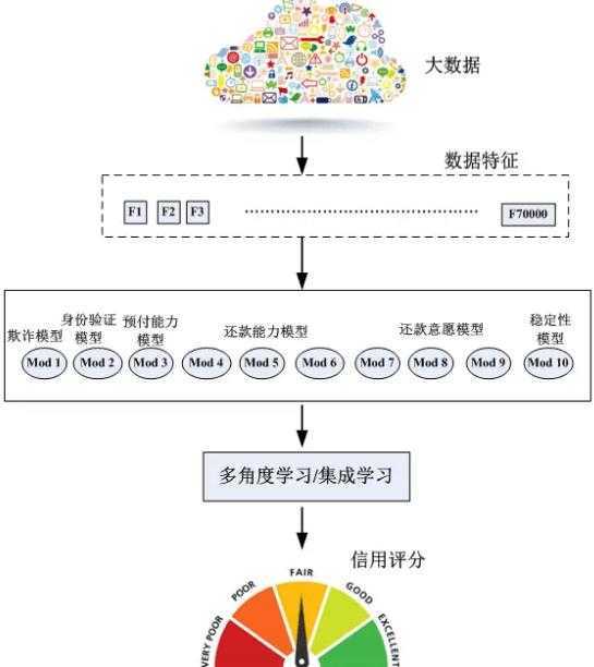 概率大数据如何分析应用?概率大数据分析方法有哪些 第1张 概率大数据如何分析应用?概率大数据分析方法有哪些 第1张