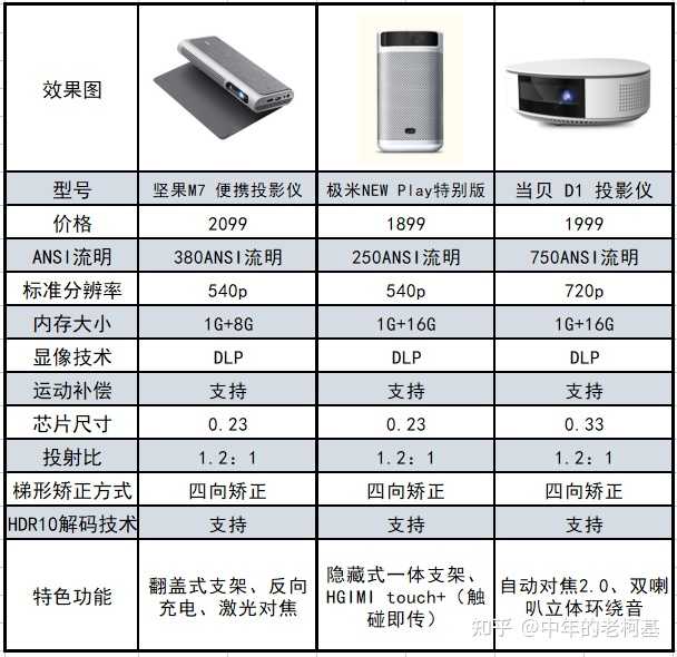 金华专业云虚拟主机代理价格是多少?性价比如何? 第1张 金华专业云虚拟主机代理价格是多少?性价比如何? 第1张