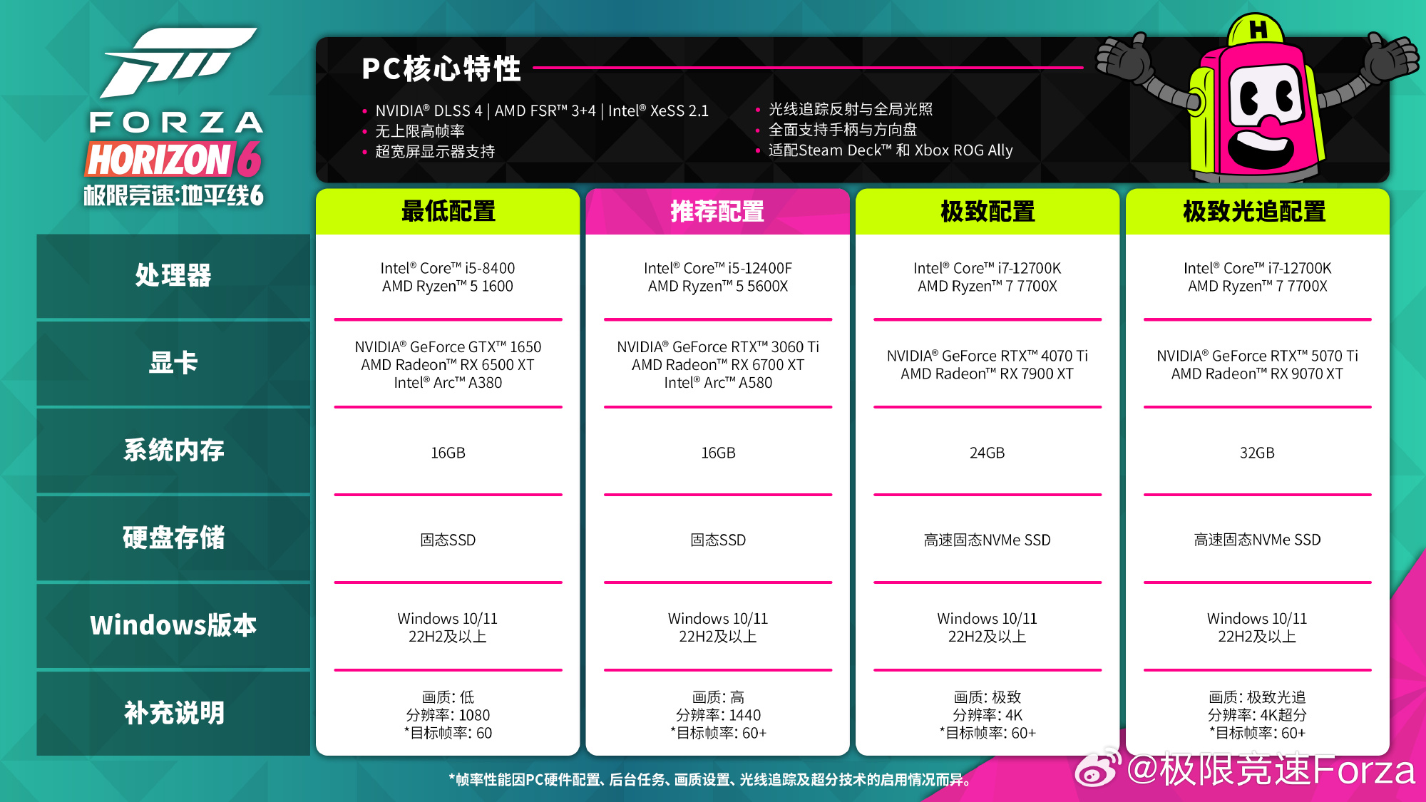 地平线配置怎么选?地平线配置详解 第3张 地平线配置怎么选?地平线配置详解 第3张