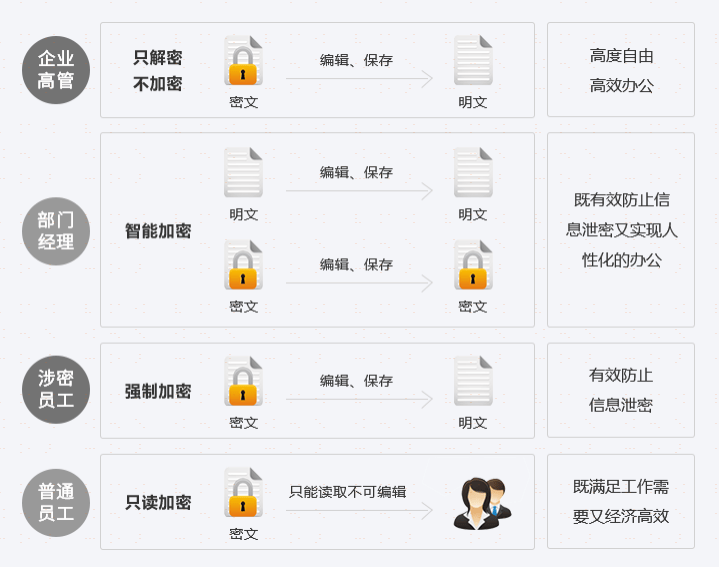 公有云文档操作指南,揭秘公有云中高效玩转文档的秘诀? 第2张 公有云文档操作指南,揭秘公有云中高效玩转文档的秘诀? 第2张