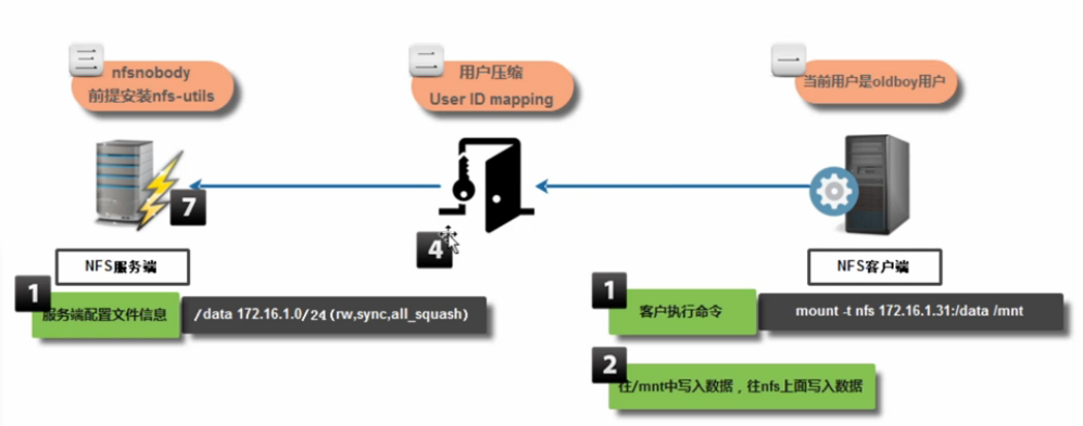 安卓NFS服务器究竟有何独特之处?它能为用户带来哪些便利? 第2张 安卓NFS服务器究竟有何独特之处?它能为用户带来哪些便利? 第2张