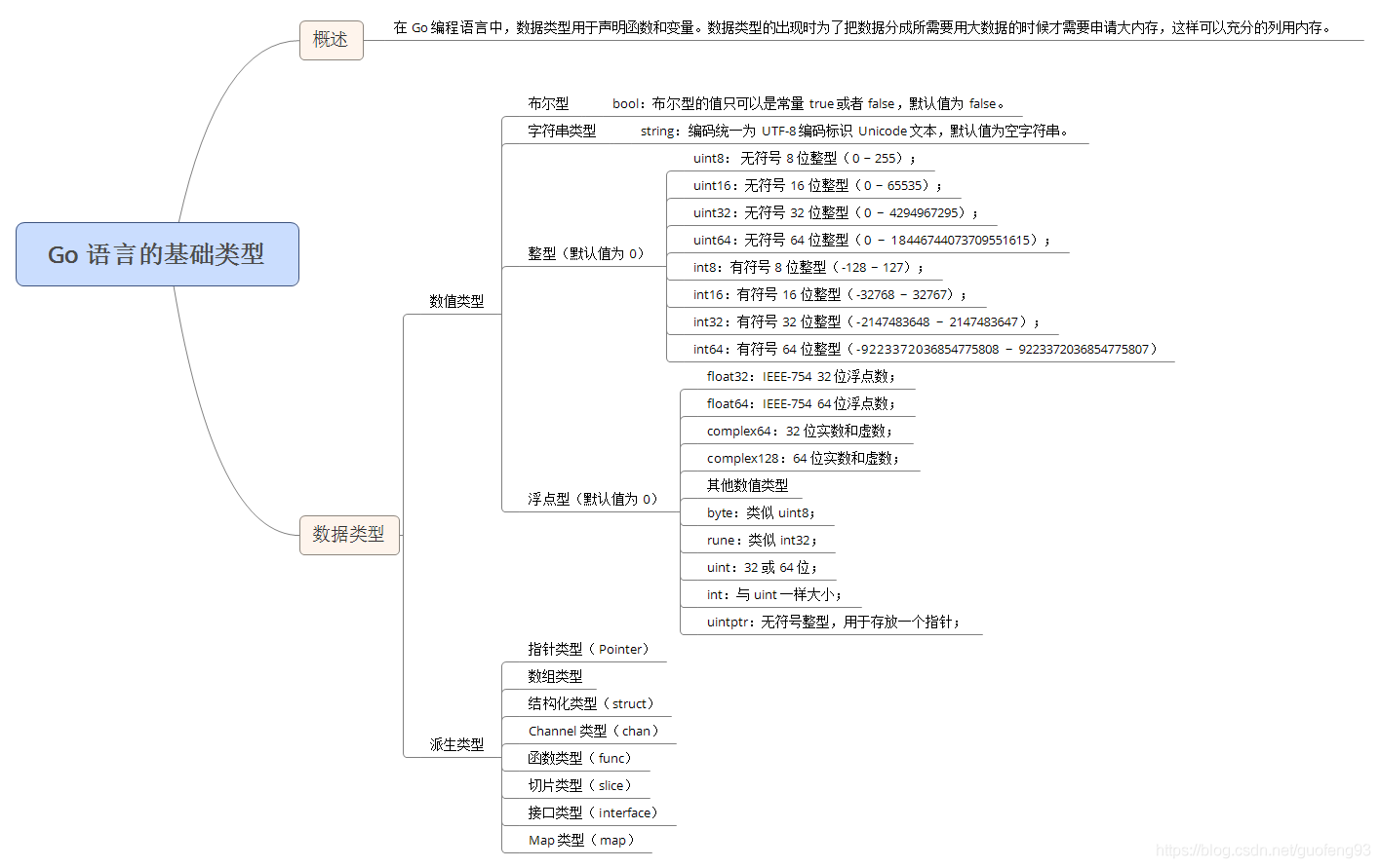 在GO语言数据类型中,如何区分基本类型和复合类型,以及它们的适用场景? 第2张 在GO语言数据类型中,如何区分基本类型和复合类型,以及它们的适用场景? 第2张