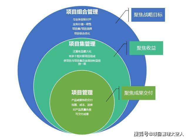互联网项目管理有哪些注意事项?项目管理系统怎么选 第3张 互联网项目管理有哪些注意事项?项目管理系统怎么选 第3张
