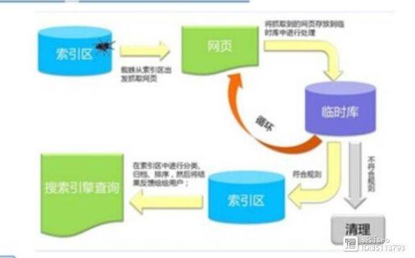 JS脚本反爬虫的工作原理是什么?,实现方法有哪些?