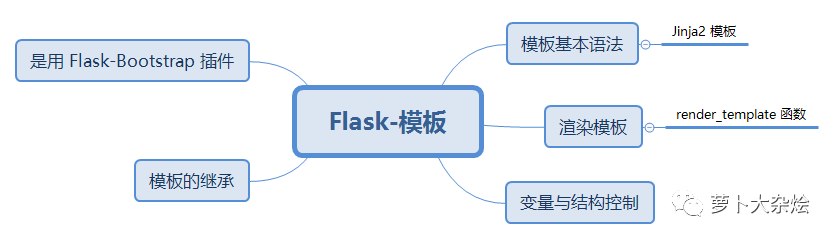 Flask网站开发需要学习什么,怎么快速入门? 第1张 Flask网站开发需要学习什么,怎么快速入门? 第1张