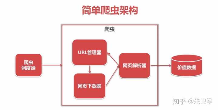 JS脚本反爬虫的工作原理是什么?,实现方法有哪些?