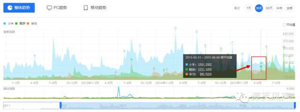互联网大数据分析工具是什么意思?如何免费使用数据分析工具 第2张 互联网大数据分析工具是什么意思?如何免费使用数据分析工具 第2张