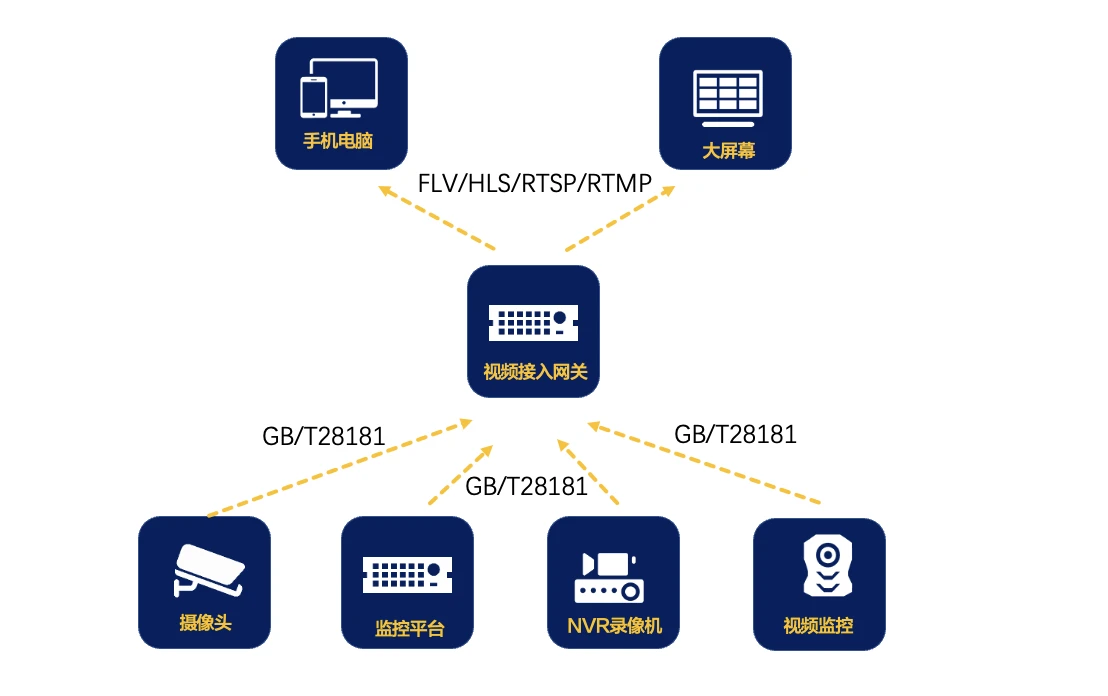 GB28181网关服务器设置步骤详解,具体操作方法是什么? 第2张 GB28181网关服务器设置步骤详解,具体操作方法是什么? 第2张