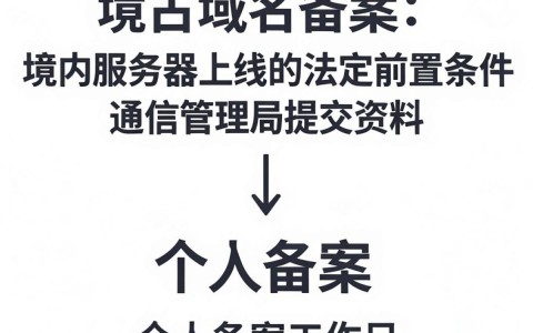 个人域名备案需要什么条件?,个人域名备案流程