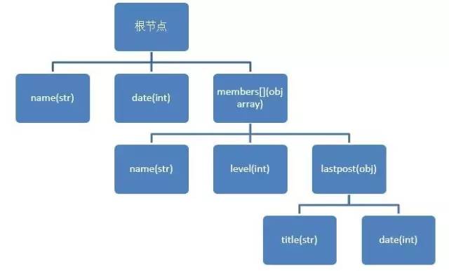 如何生成LigerTree JSON?LigerTree树形结构json格式详解 第2张 如何生成LigerTree JSON?LigerTree树形结构json格式详解 第2张