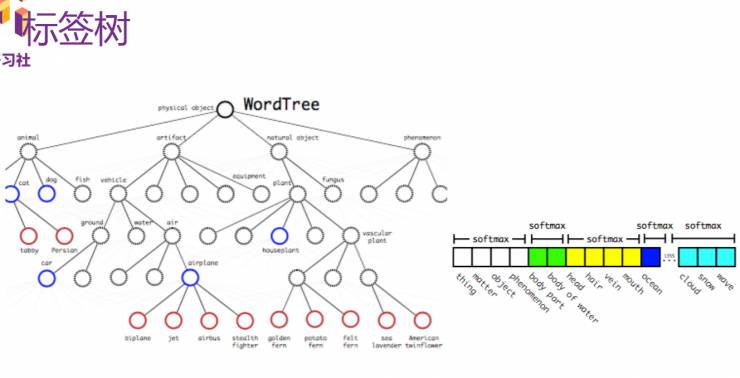 如何生成LigerTree JSON?LigerTree树形结构json格式详解 第1张 如何生成LigerTree JSON?LigerTree树形结构json格式详解 第1张