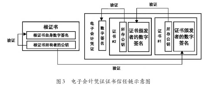 会计电算化中数据安全性剖析 第2张 会计电算化中数据安全性剖析 第2张