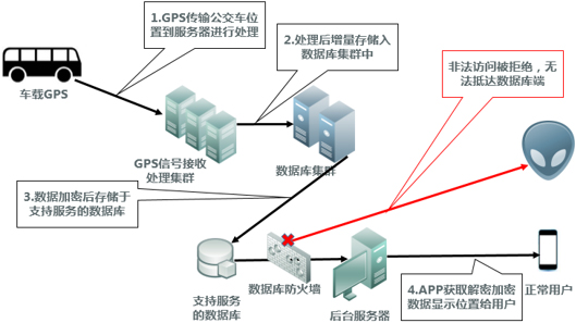 服务器日志分析案例揭秘,如何从海量数据中洞察网络运行之谜? 第3张 服务器日志分析案例揭秘,如何从海量数据中洞察网络运行之谜? 第3张