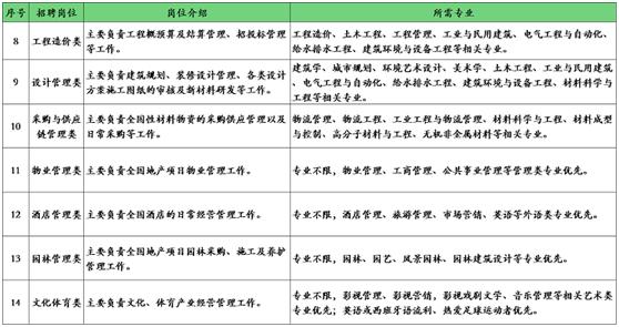 公有云建设实施岗位,从业者必备技能与职业发展前景如何? 第1张 公有云建设实施岗位,从业者必备技能与职业发展前景如何? 第1张