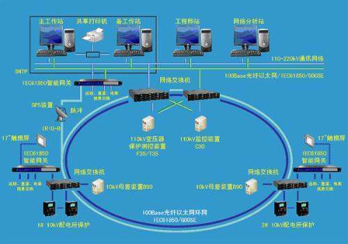服务器时间与客户端同步问题,为何总存在偏差? 第1张 服务器时间与客户端同步问题,为何总存在偏差? 第1张