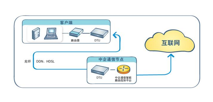 互联网宽带接入服务器是什么?如何选购优质宽带接入服务器 第3张 互联网宽带接入服务器是什么?如何选购优质宽带接入服务器 第3张
