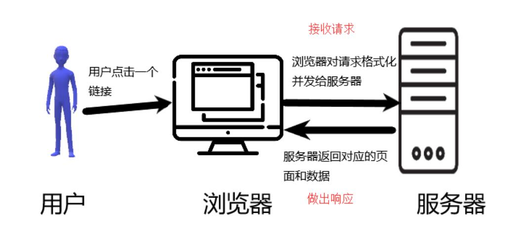 服务器是否仅限于应用服务器?还有其他类型吗? 第1张 服务器是否仅限于应用服务器?还有其他类型吗? 第1张