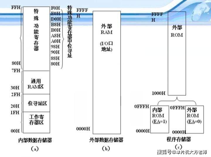 闪存存储器如何置空,置空操作步骤有哪些 第3张 闪存存储器如何置空,置空操作步骤有哪些 第3张