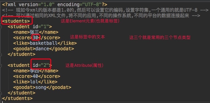 如何在HTML页面中嵌入并正确显示XML文件内容? 第3张 如何在HTML页面中嵌入并正确显示XML文件内容? 第3张