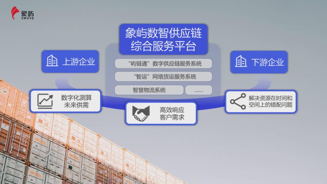 互联网物联网仓单联调怎么解决?物联网平台对接常见问题 第2张 互联网物联网仓单联调怎么解决?物联网平台对接常见问题 第2张