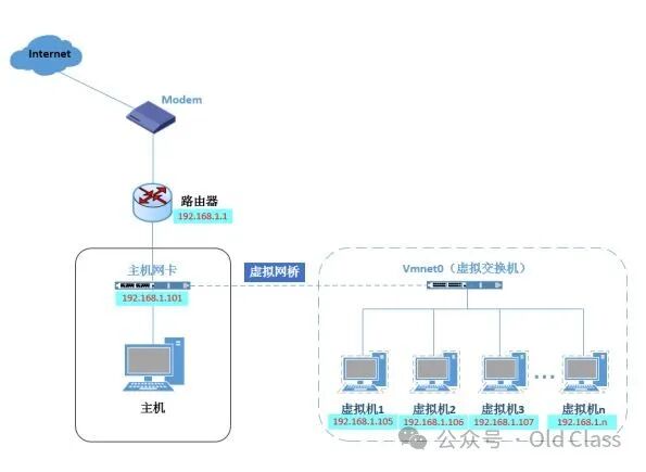 移动网关虚拟主机设置步骤详解,有哪些关键配置要点? 第3张 移动网关虚拟主机设置步骤详解,有哪些关键配置要点? 第3张